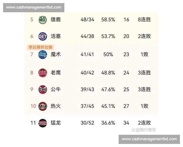 今天NBA赛程解析:多场焦点对决助力球队争夺季后赛席位 今天NBA赛程解析:多场焦点对决助力球队争夺季后赛席位