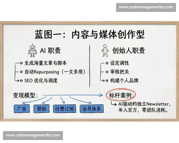 企业品牌管理策略创新与市场竞争力提升研究