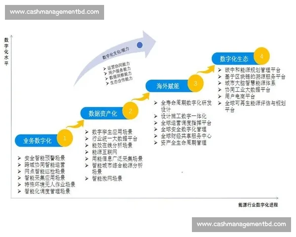 企业数字化转型驱动未来发展路径探索与创新实践分析