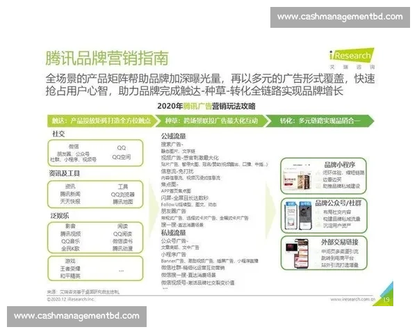 企业广告投放策略与效果分析：如何提升品牌曝光和市场份额