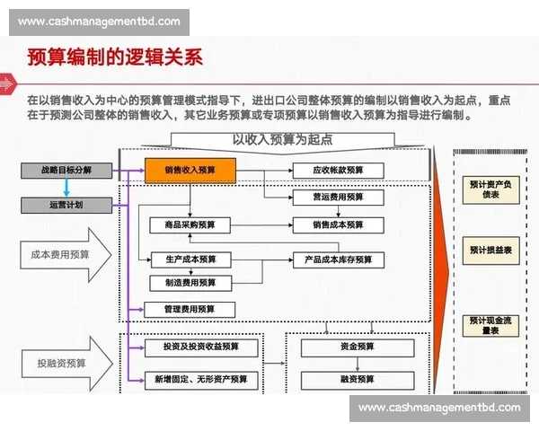 提升企业效率与管理精准度全面解析企业管理软件的应用与发展趋势